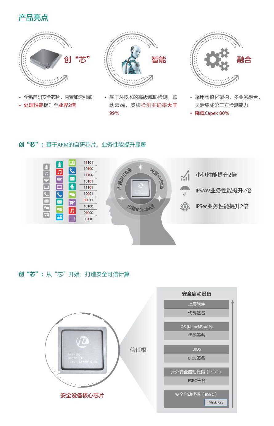 USG6500E應用組網(wǎng)