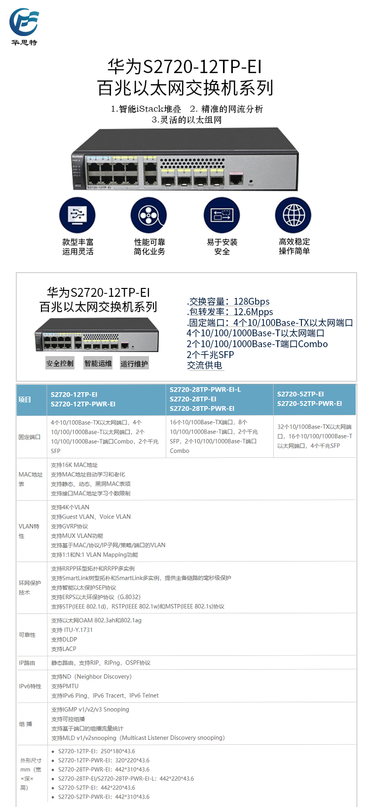 S2720-12TP-EI 詳情頁(yè)