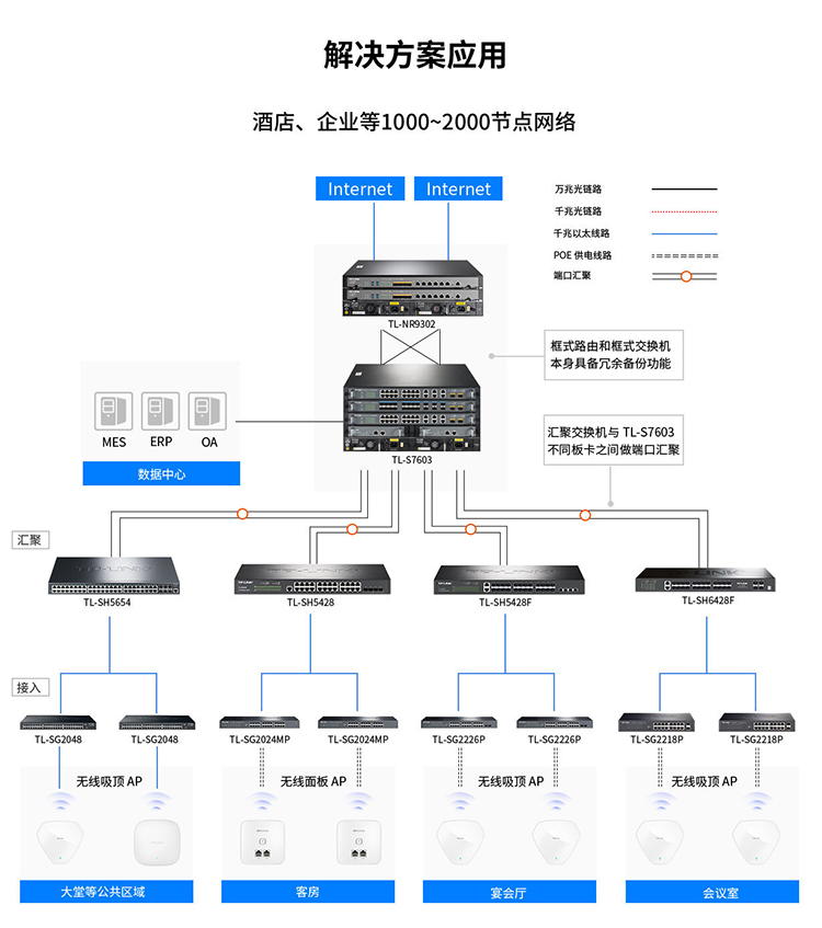 TP-LINK交換機(jī)