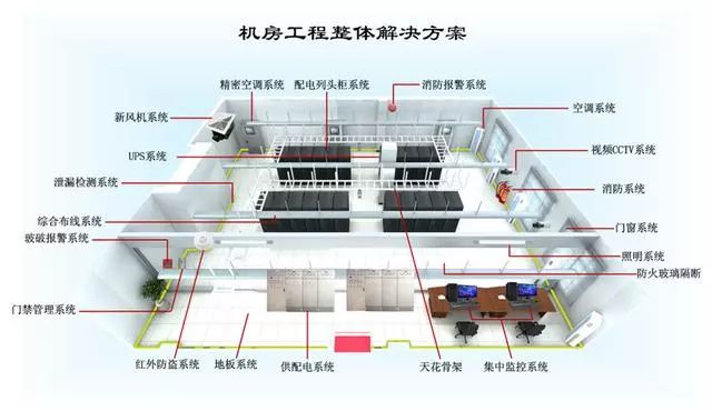 數(shù)據(jù)中心機房建設工程整體解決方案