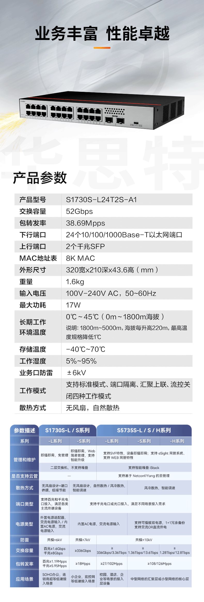 華為數(shù)通智選交換機 S1730S-L24T2S-A1